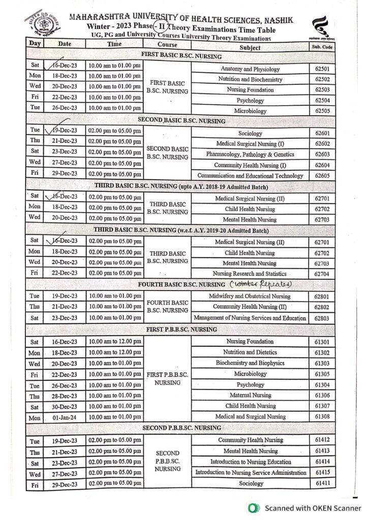 Phase II and Phase II Examination Timetable | Sir Dr. M.S. Gosavi ...